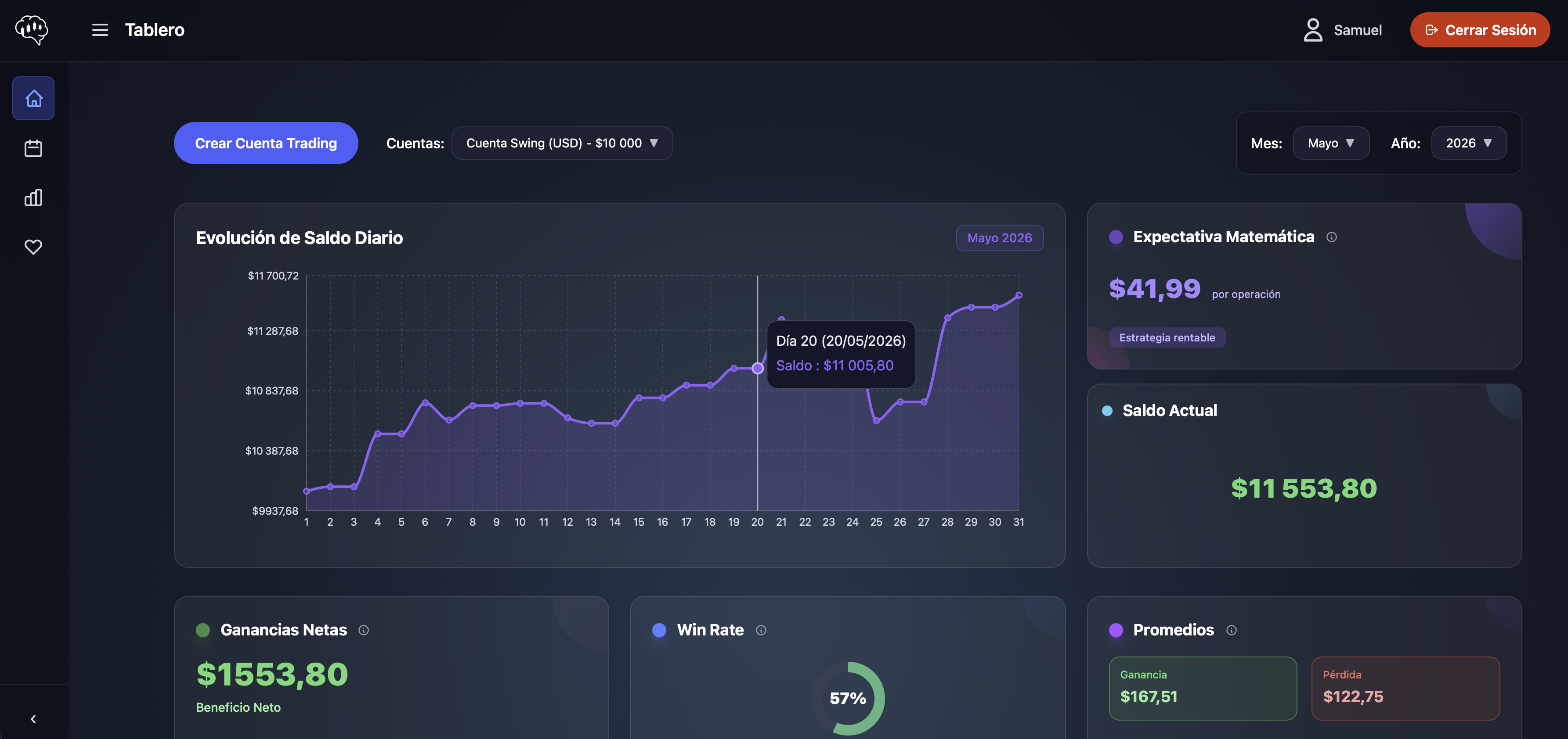 Captura del tablero de EmoVest con métricas de trading